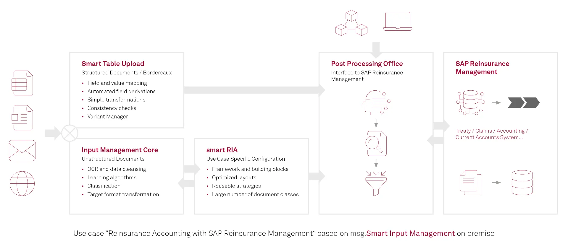 20211020_msg_sima_grafik_neu-EN