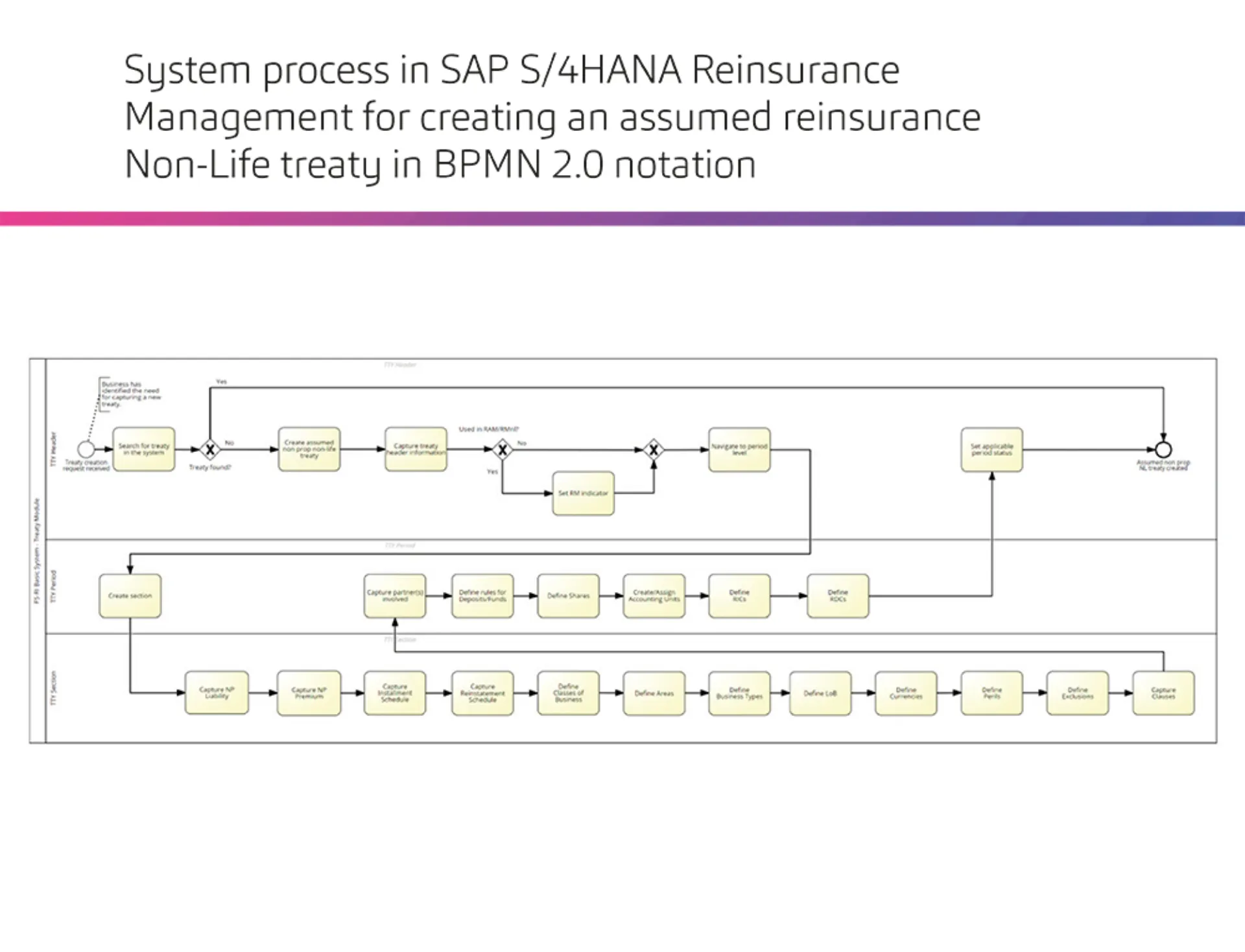 20241205_SAP-Grafiken_GB-5