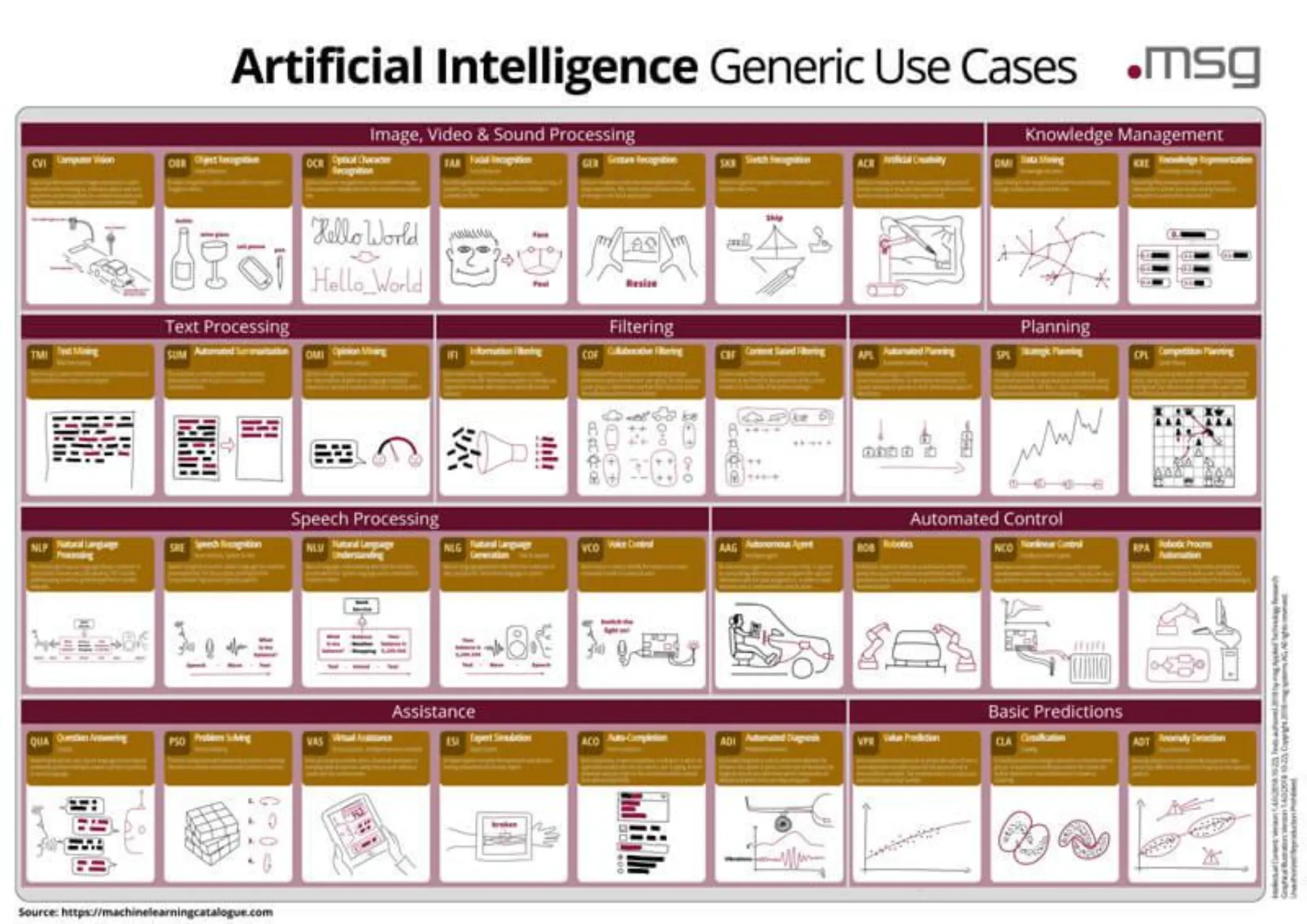 machine learning poster