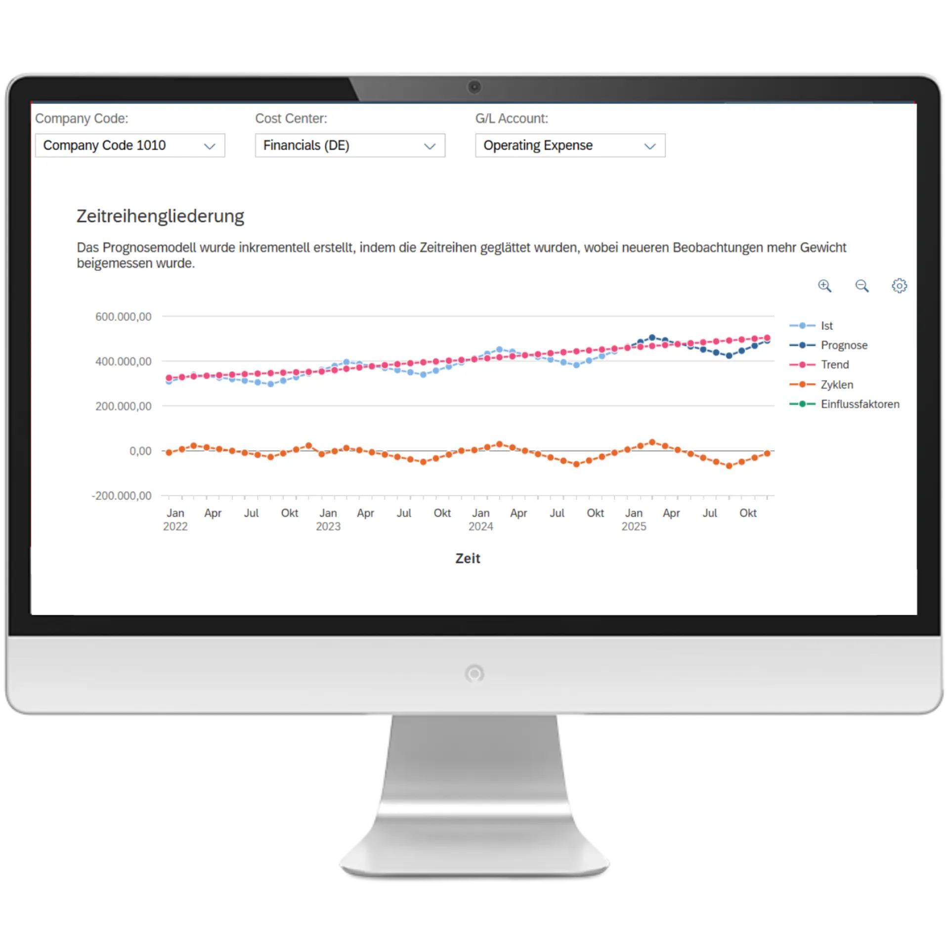 Bild 1: Zeitreihenprognose der Kosten für die Kombination aus Kostenart und Kostenstelle: