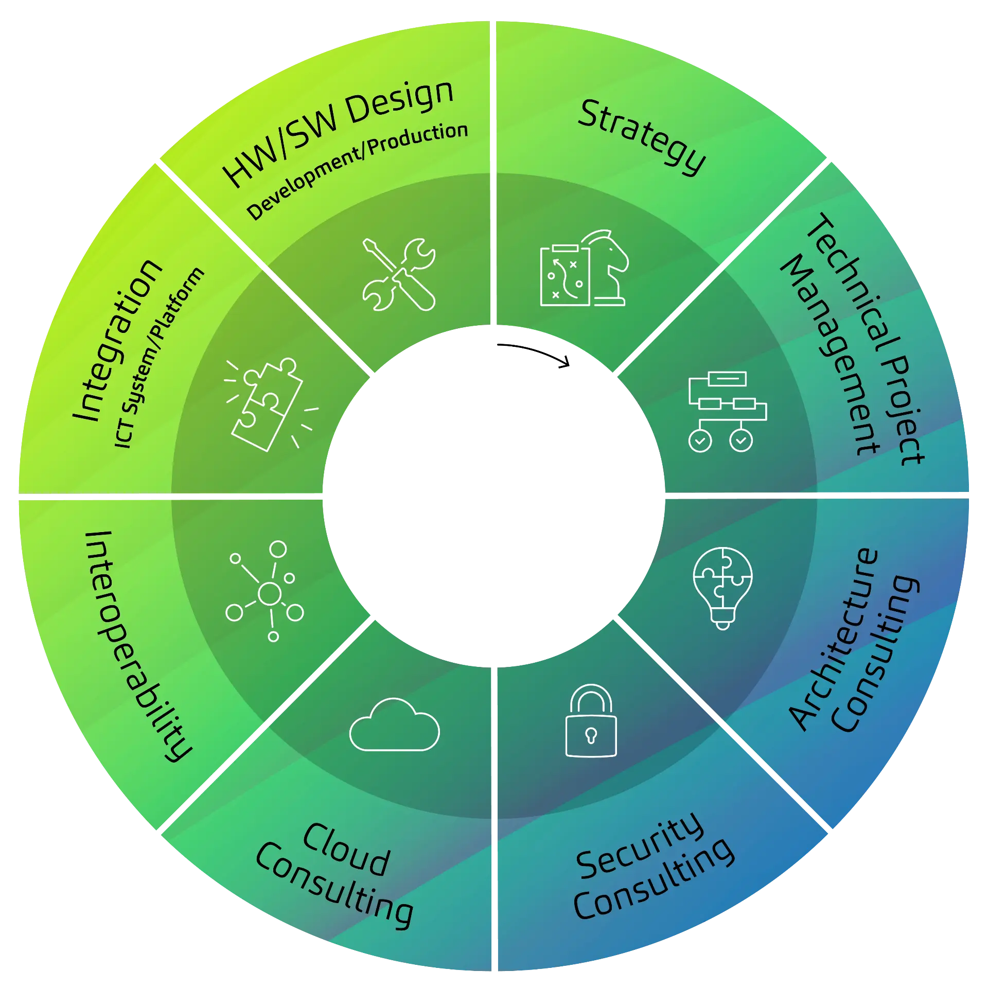 Web Visualization Defense Process