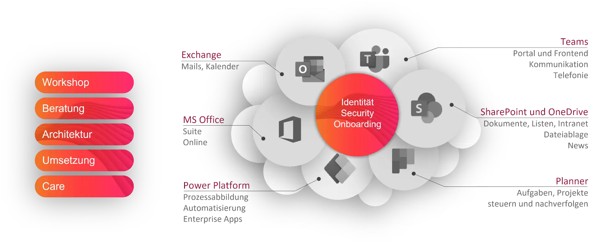 Collaboration Services