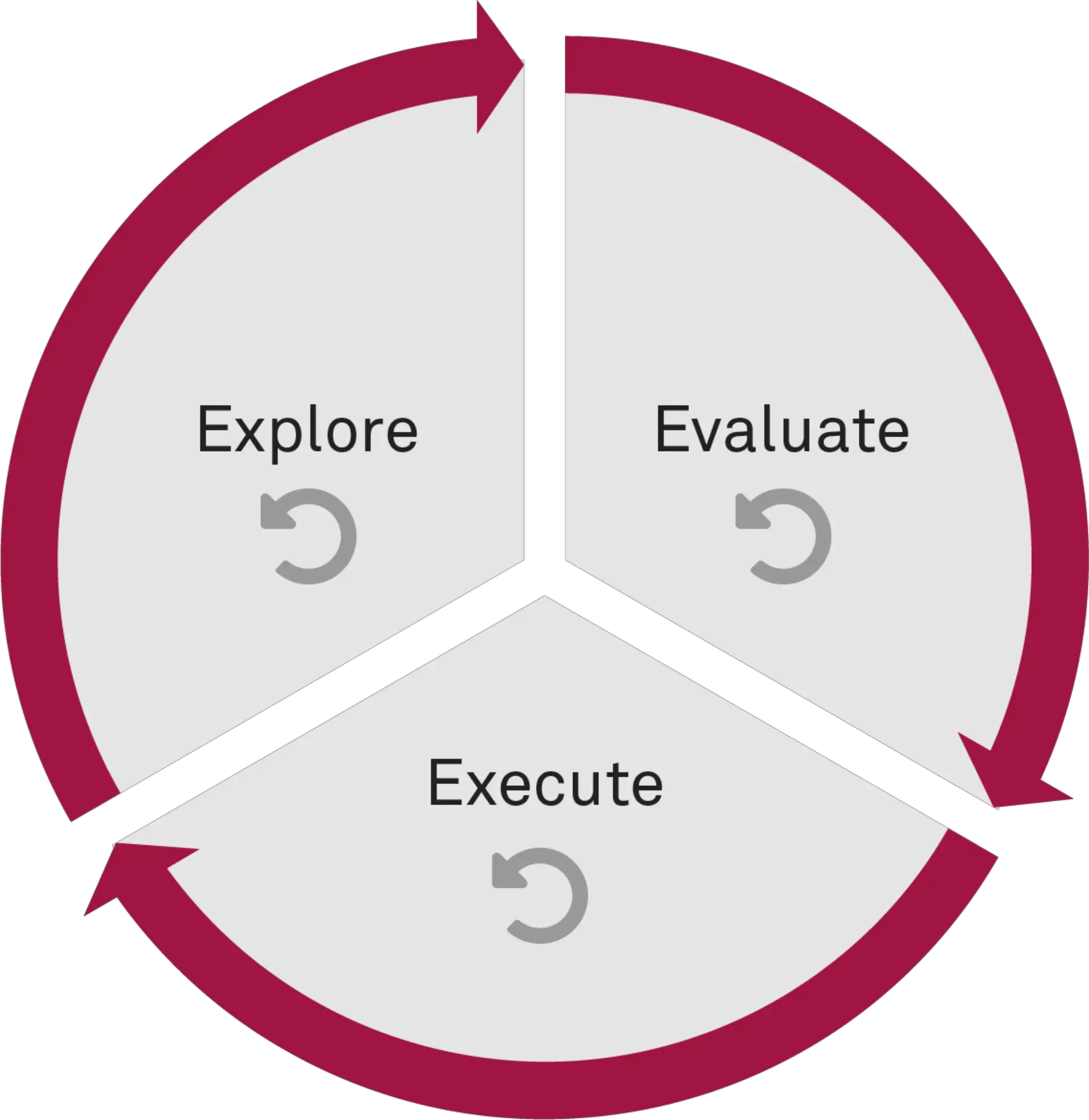 Projektmanagement bei Machine-​Learning-Projekten