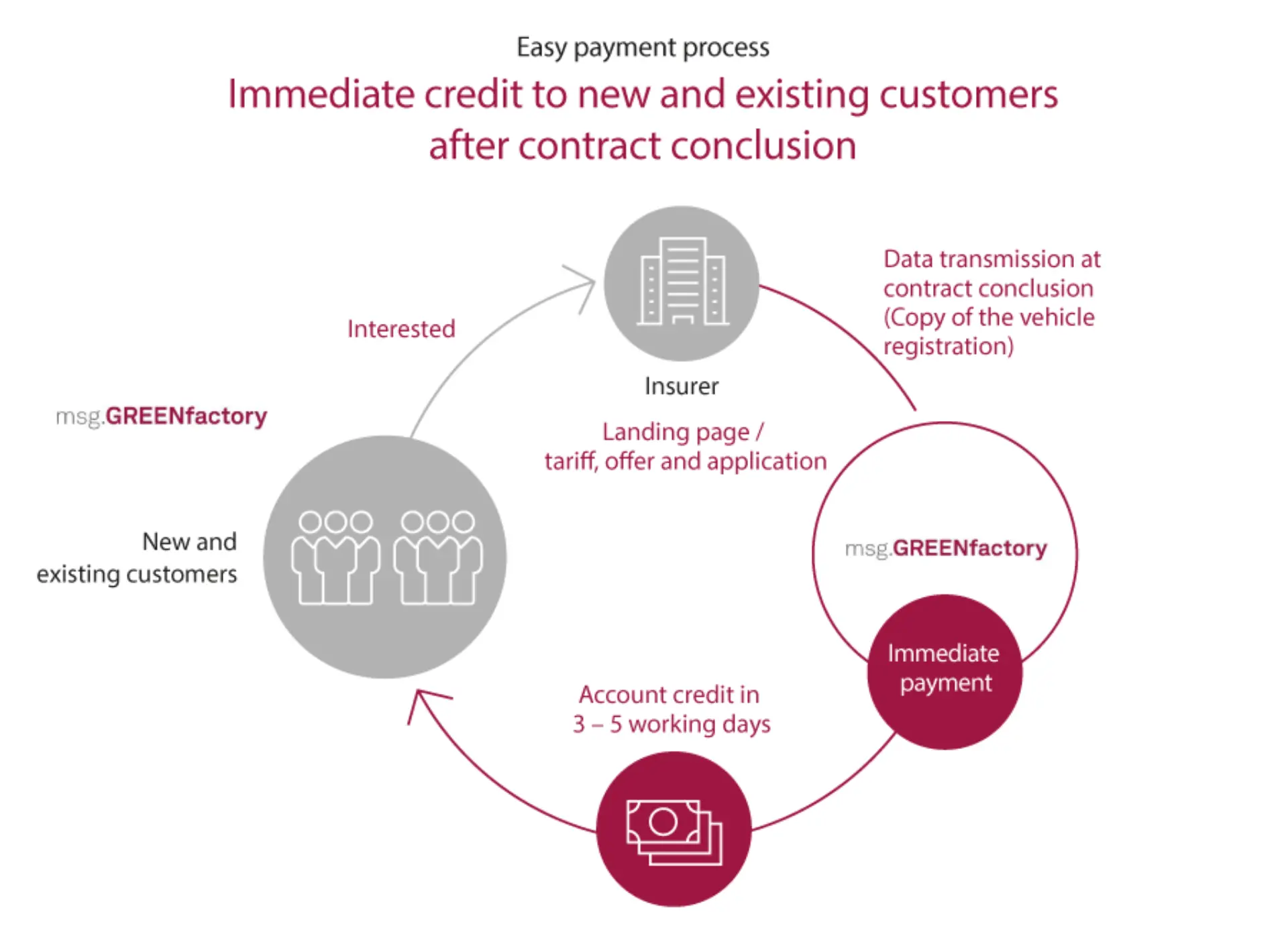 greenfactory-thg-lifecycle_en