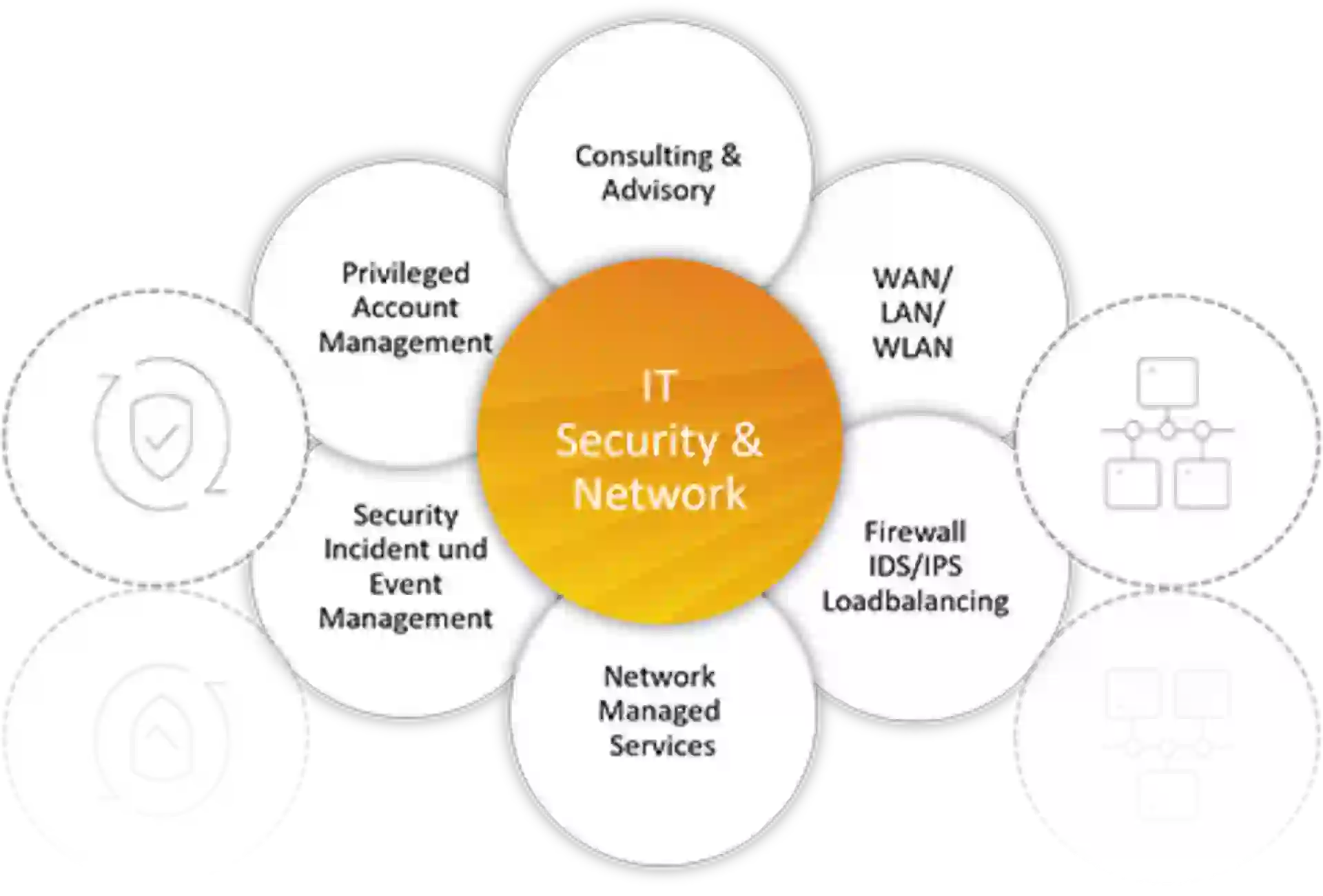 Security Consulting Services