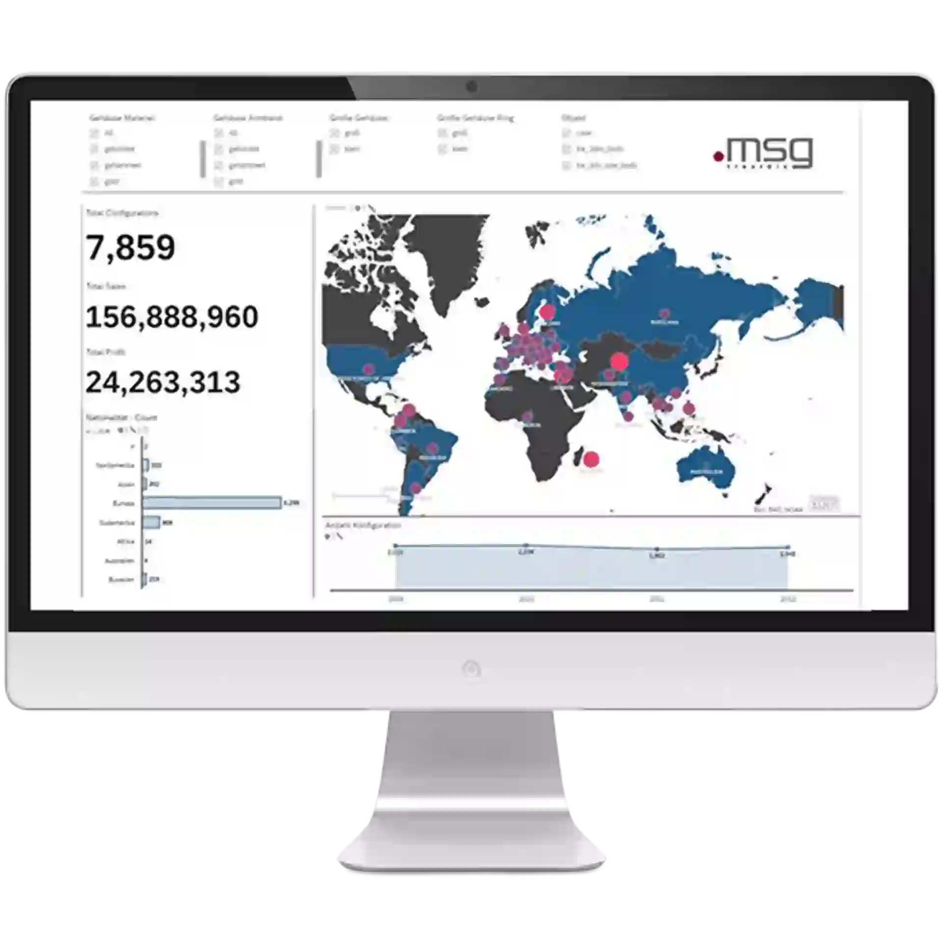 Cloud Analytics@Variant