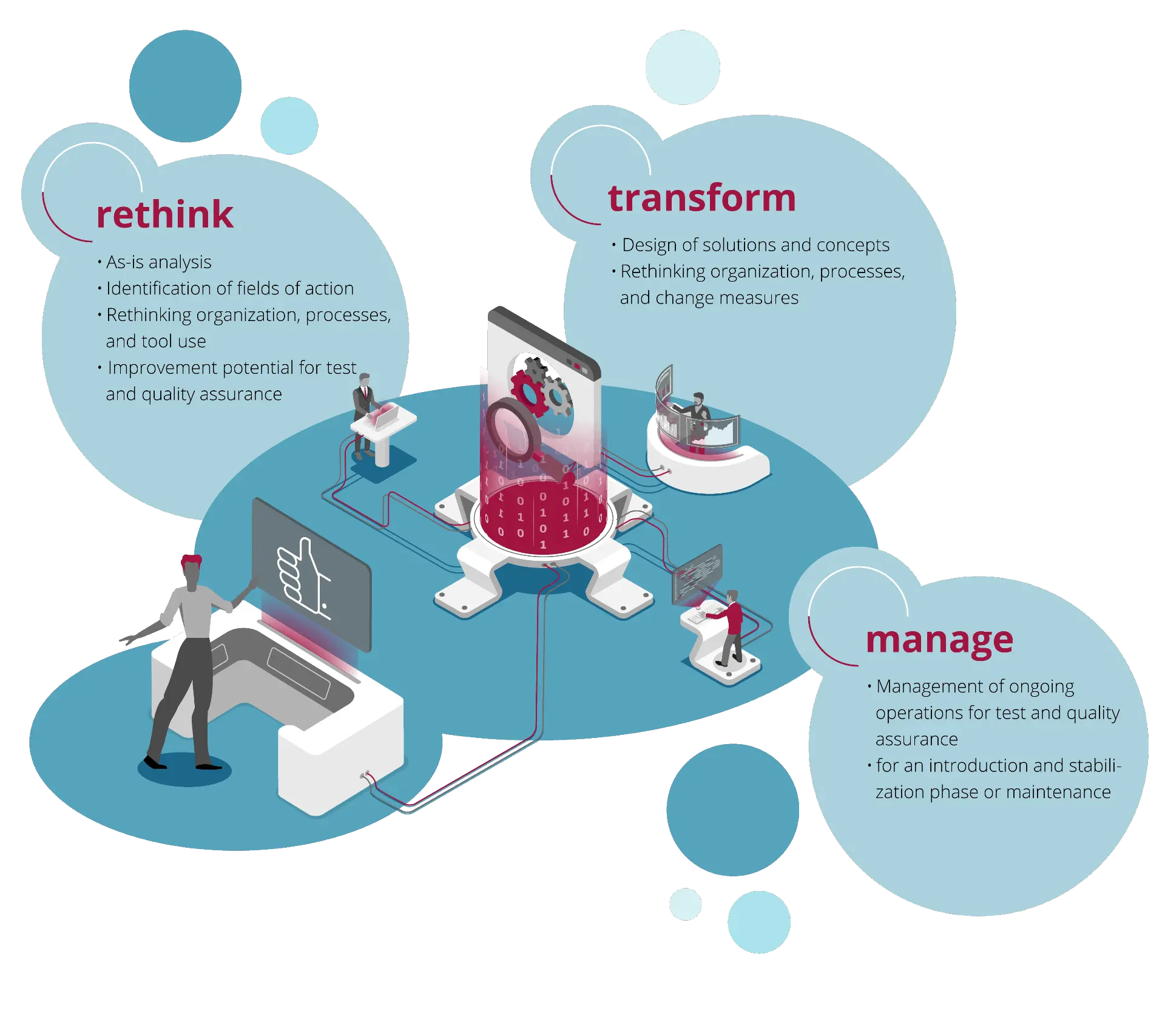 Test & Quality Management Infografik